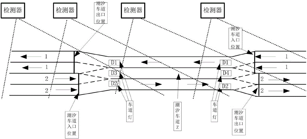 Reversible lane signal lamp controlling method and system based on planar perception detection technology