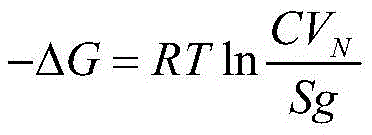 Method for testing surface free energy of polymer packing