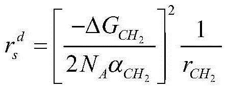 Method for testing surface free energy of polymer packing