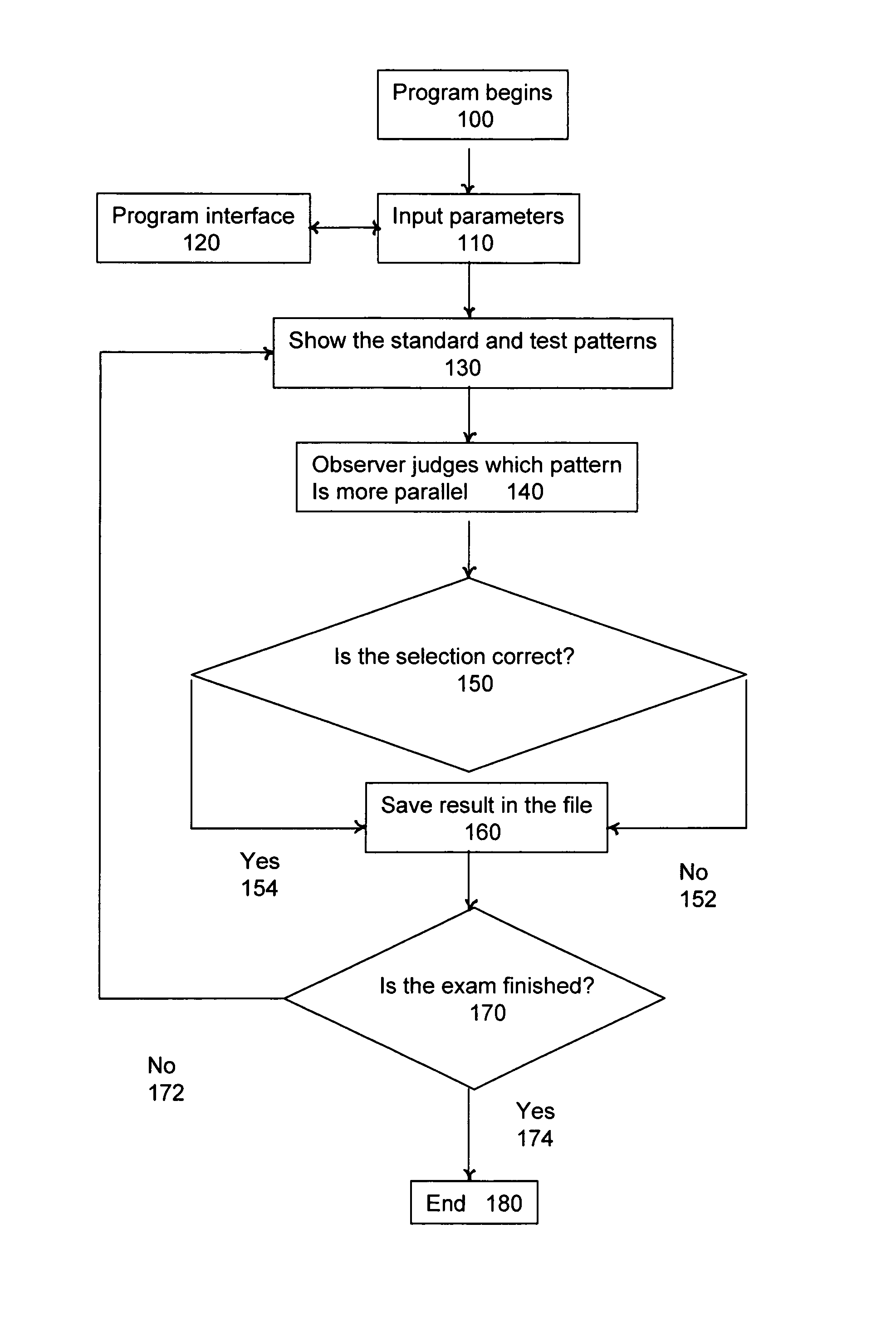 System and method for detecting central retinal distortions associated with macular diseases