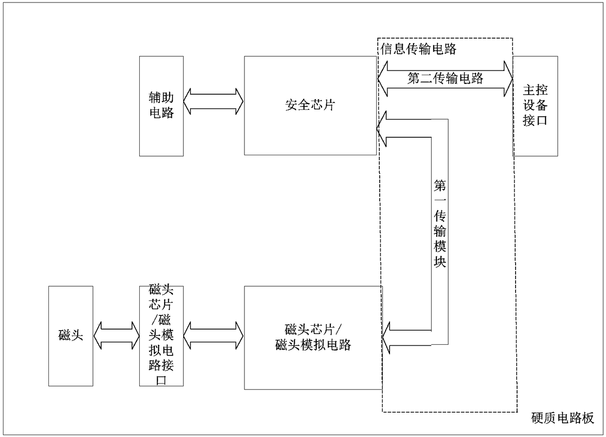 Universal encrypted magnetic head module