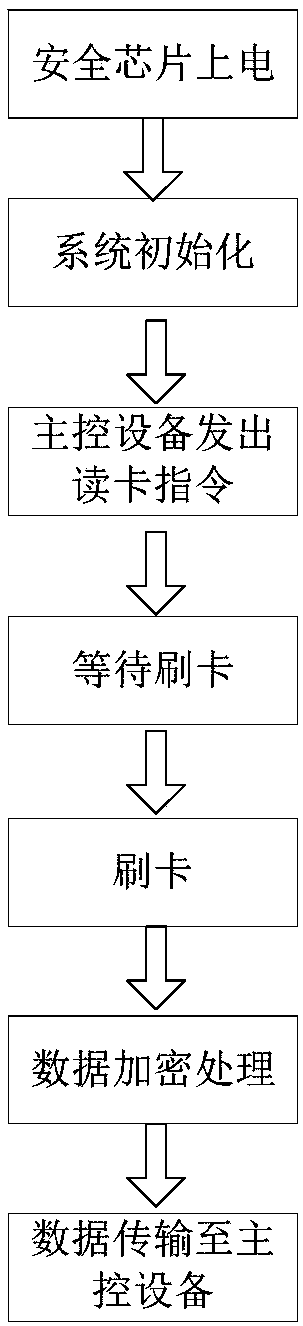 Universal encrypted magnetic head module