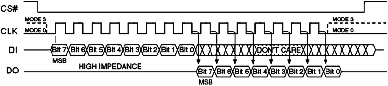 Universal encrypted magnetic head module