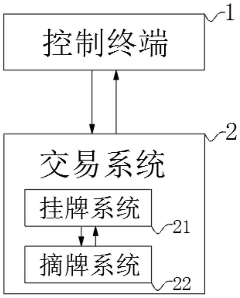 Copyright transaction system