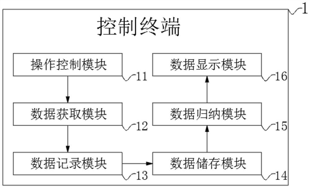 Copyright transaction system