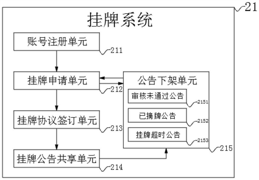 Copyright transaction system