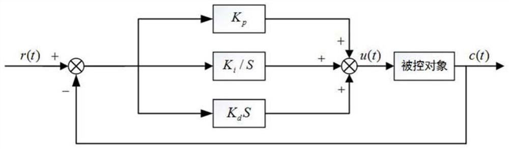 Fixed-time adaptive neural network sliding mode control method for nonlinear systems