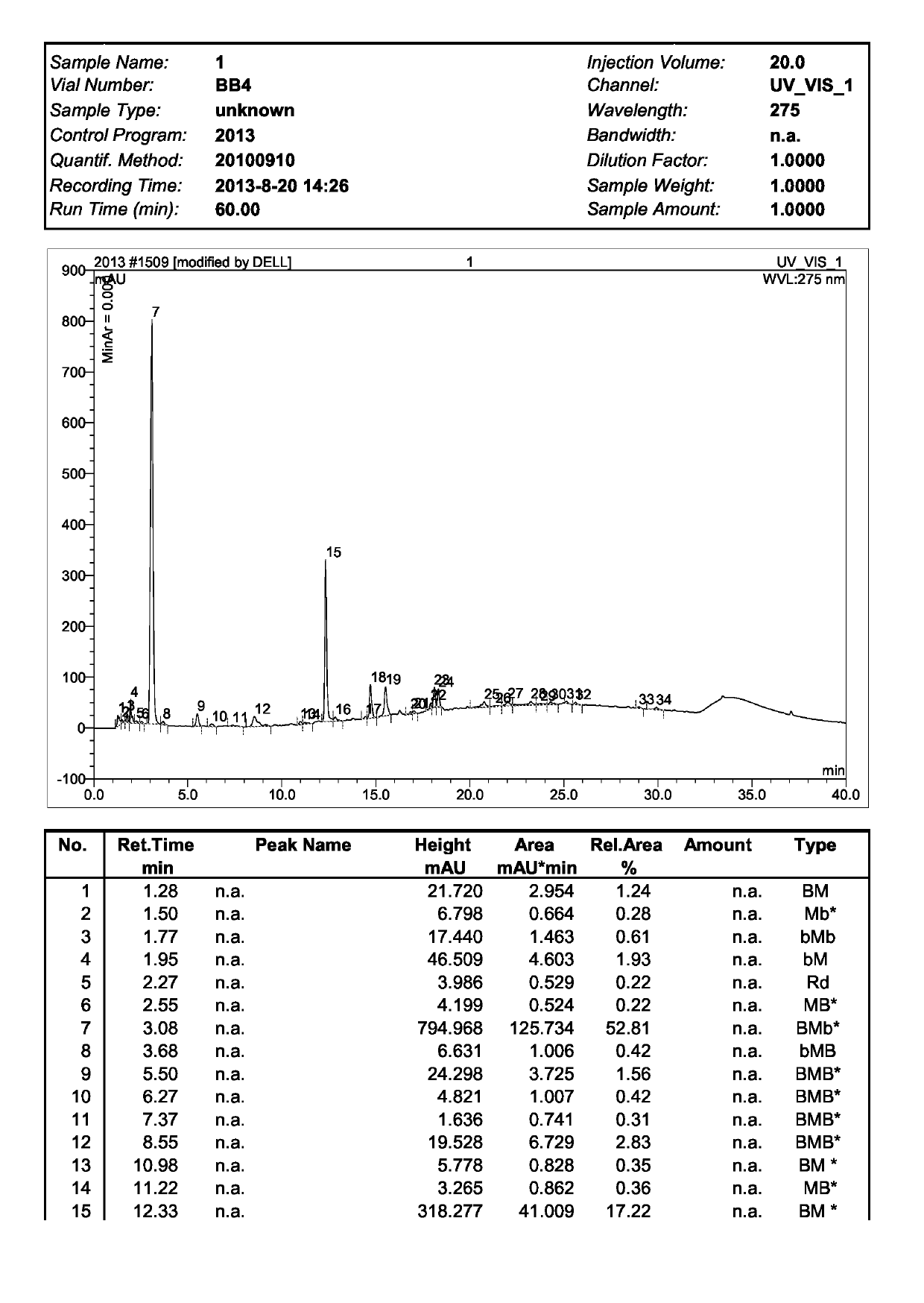 Selenium-enriched tea polyphenol selenide preparation