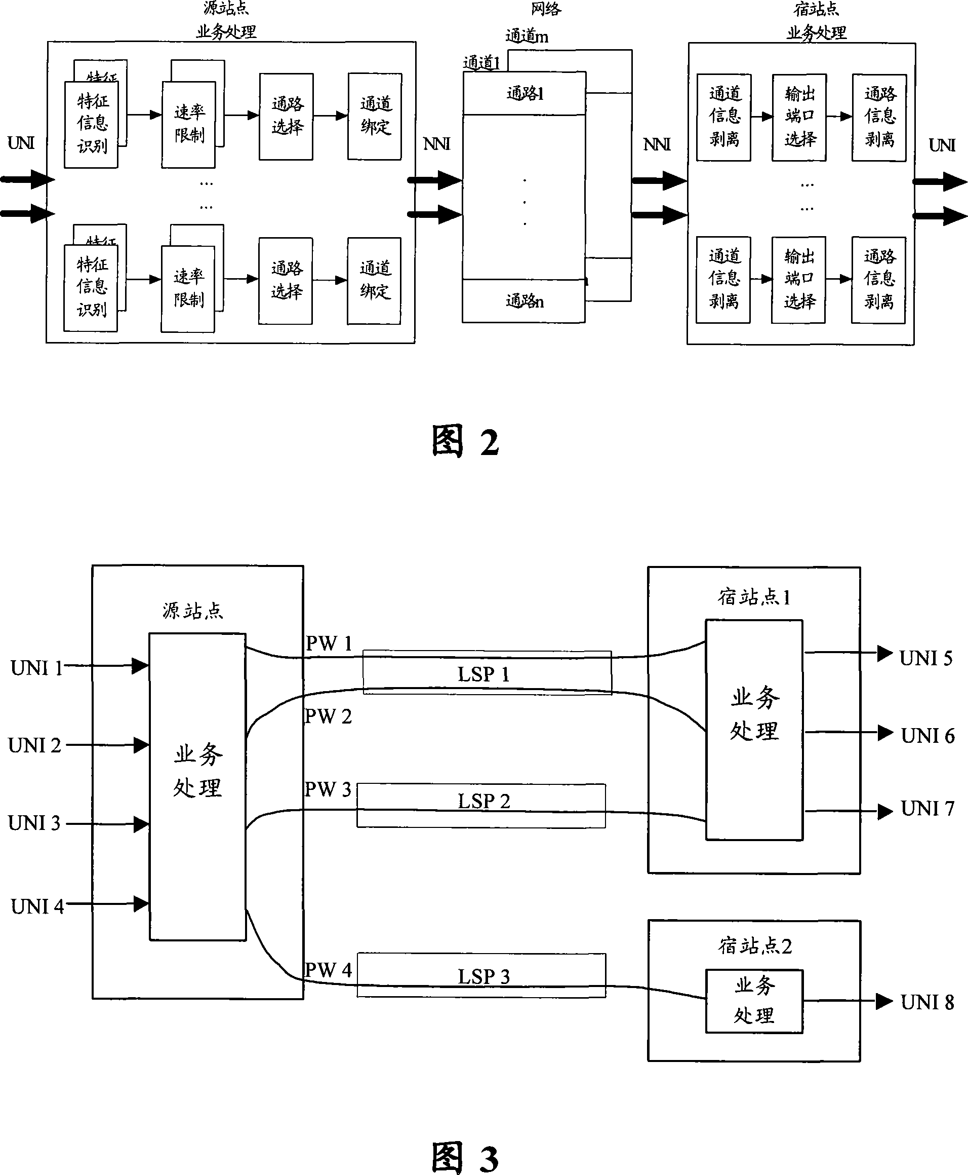 Service multiplexing method for Ethernet