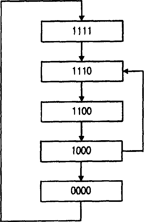 Flash memory access apparatus and method