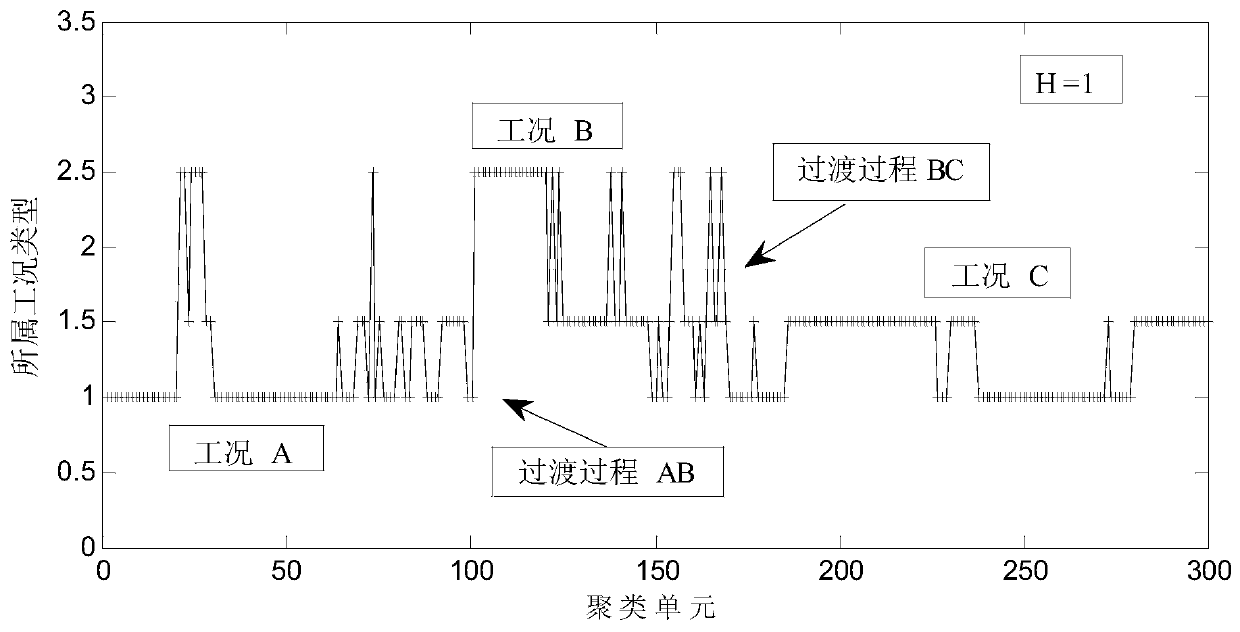 An oil well working fluid level self-adaptive prediction method based on fuzzy evaluation