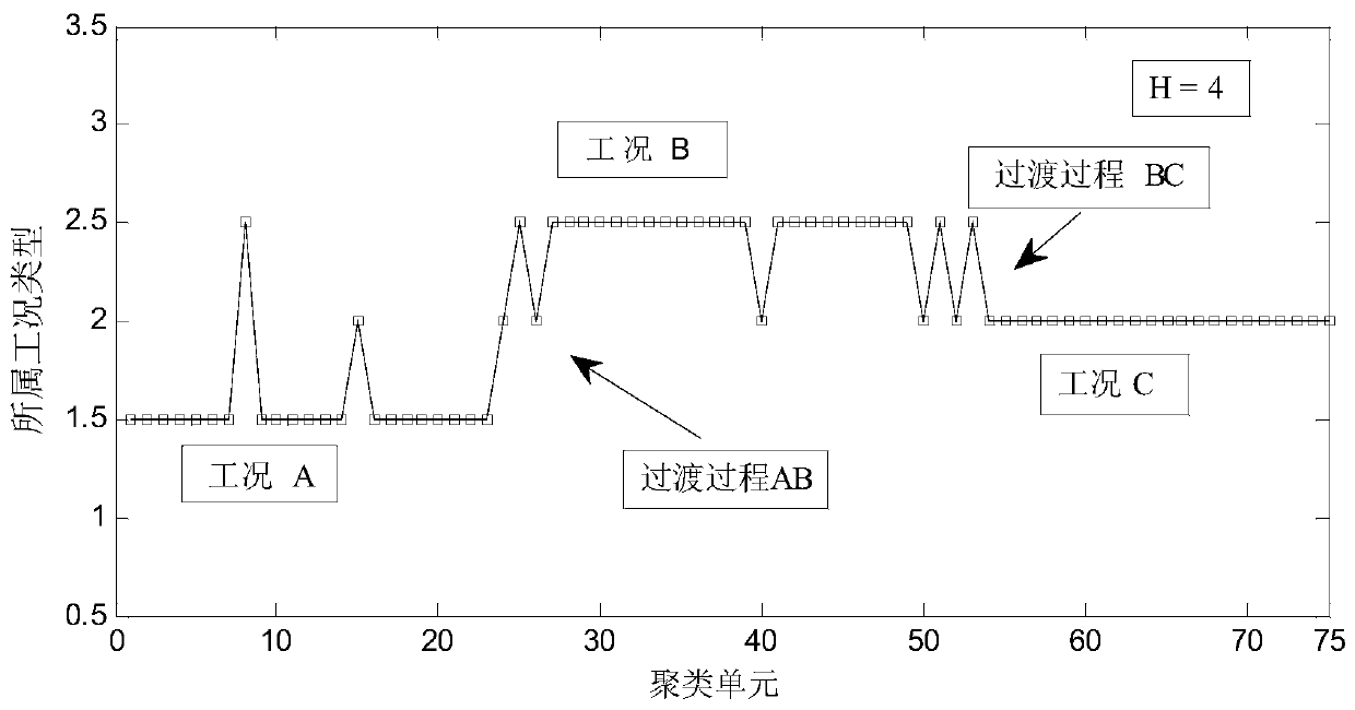 An oil well working fluid level self-adaptive prediction method based on fuzzy evaluation