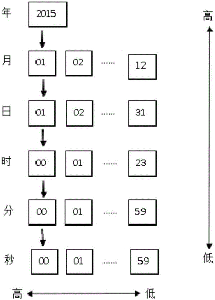 Method of generating secret key possessing service life and system thereof