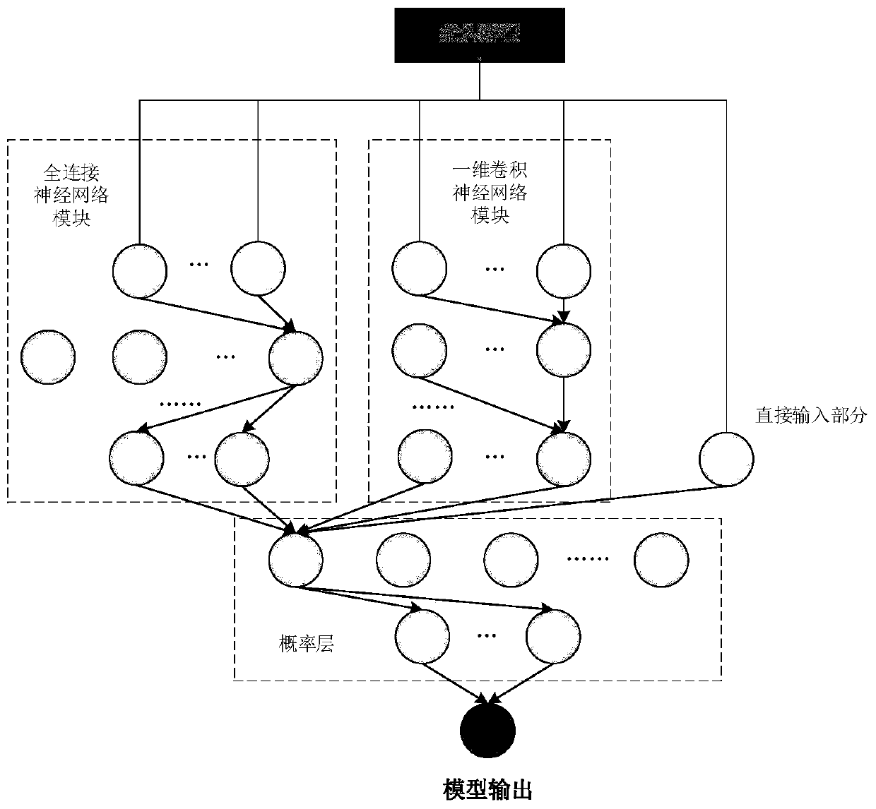 Photovoltaic probability prediction method and system based on Bayesian neural network