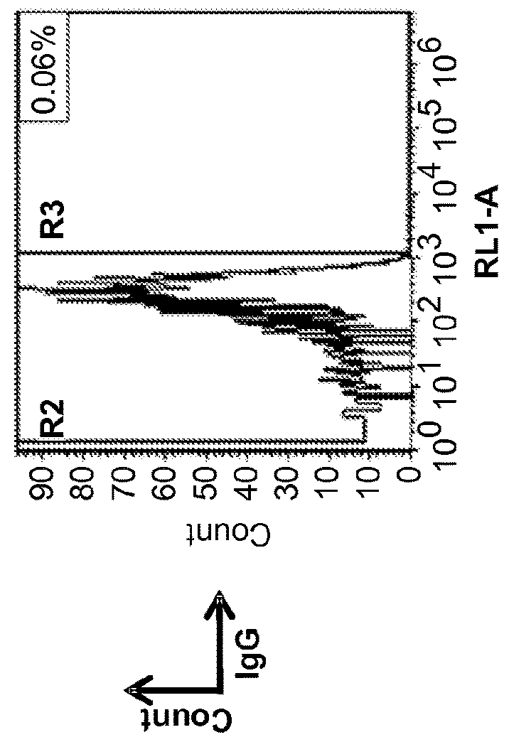 Methods and compositions for immunomodulation