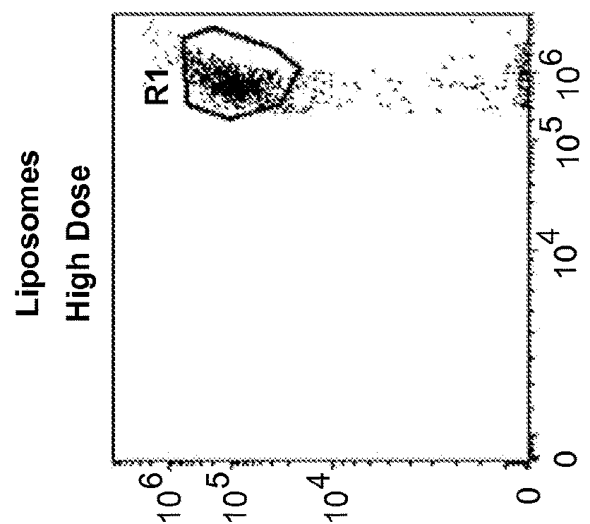 Methods and compositions for immunomodulation