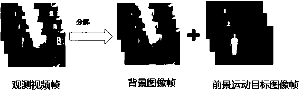 Method for monitoring moving object in video image