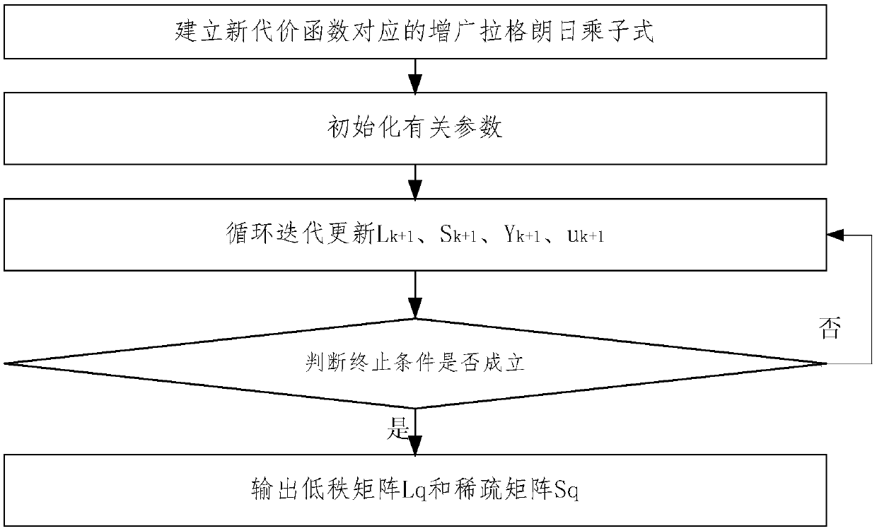 Method for monitoring moving object in video image