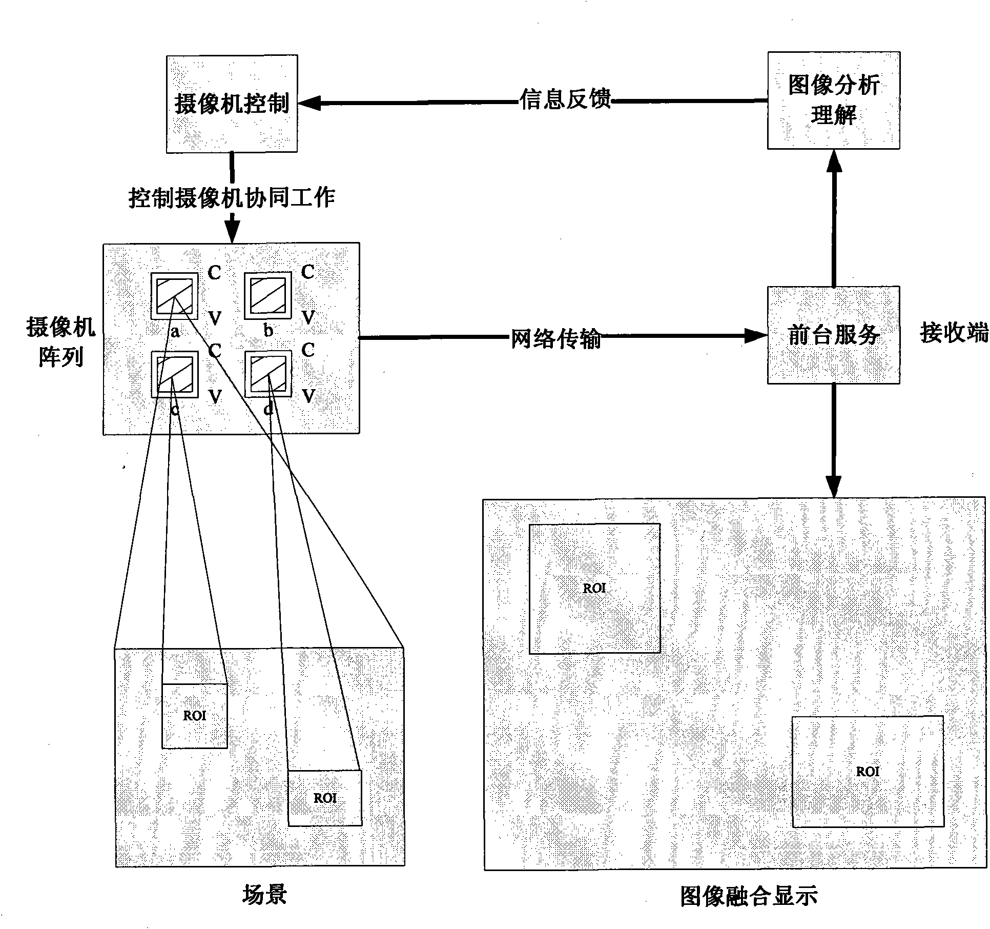 Method for cooperative acquisition of multi-target videos under different resolutions by variable-focus array camera