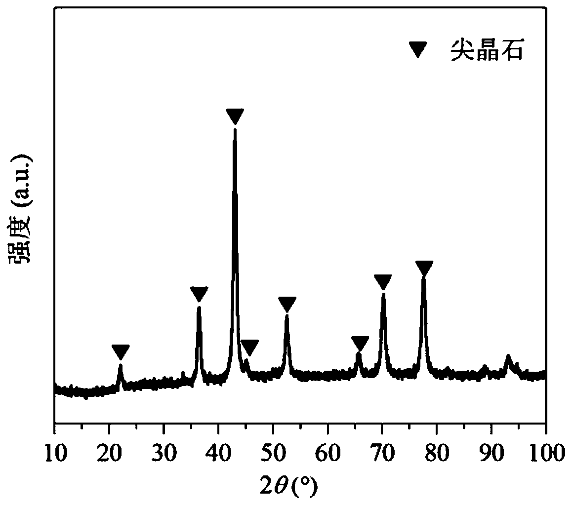 Cobalt-aluminum composite oxide catalyst and preparation method and application thereof