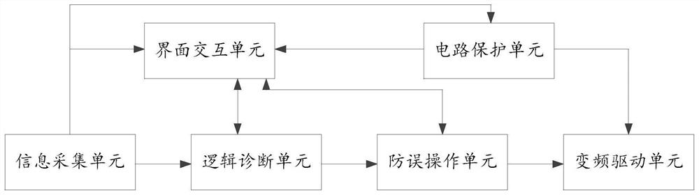 Isolating switch control system based on real-time state diagnosis and multiple anti-misoperation