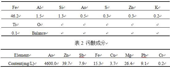 A method for treating arsenic in non-ferrous smelting waste acid with limonite as solid iron source