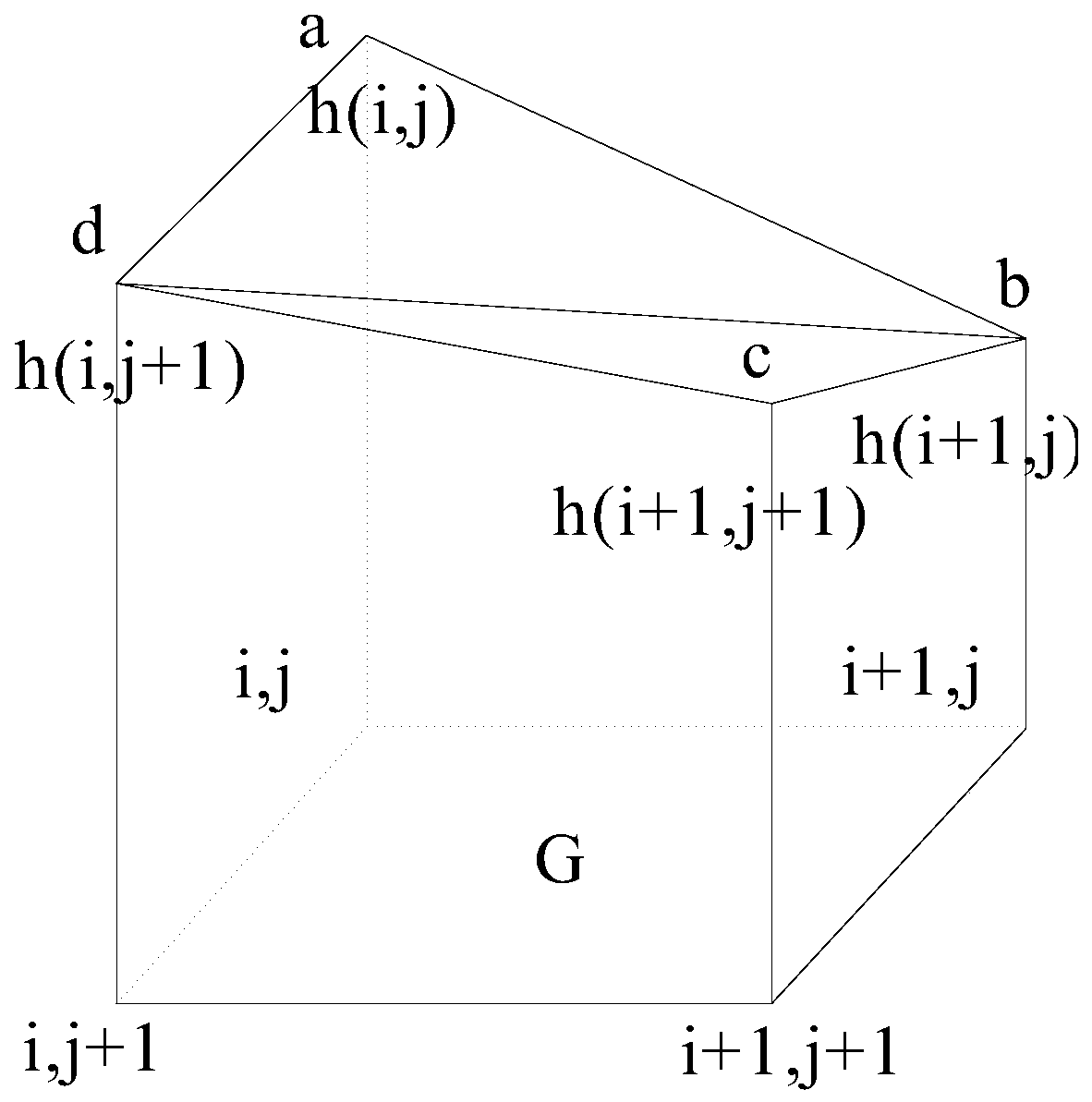 Calculation Method of Fractal Dimension of Irregular Boundary Channel and Riverbed Surface