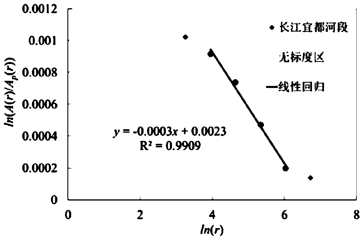 Calculation Method of Fractal Dimension of Irregular Boundary Channel and Riverbed Surface