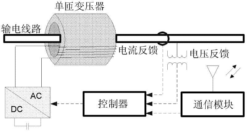 Distributed power flow controller based on line cubic harmonic wave