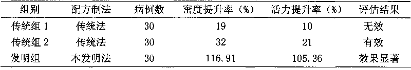 Formula of capsules for effectively improving activity of life cells and production process method of capsules