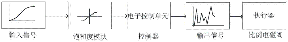 A walking vibration test method of an excavator