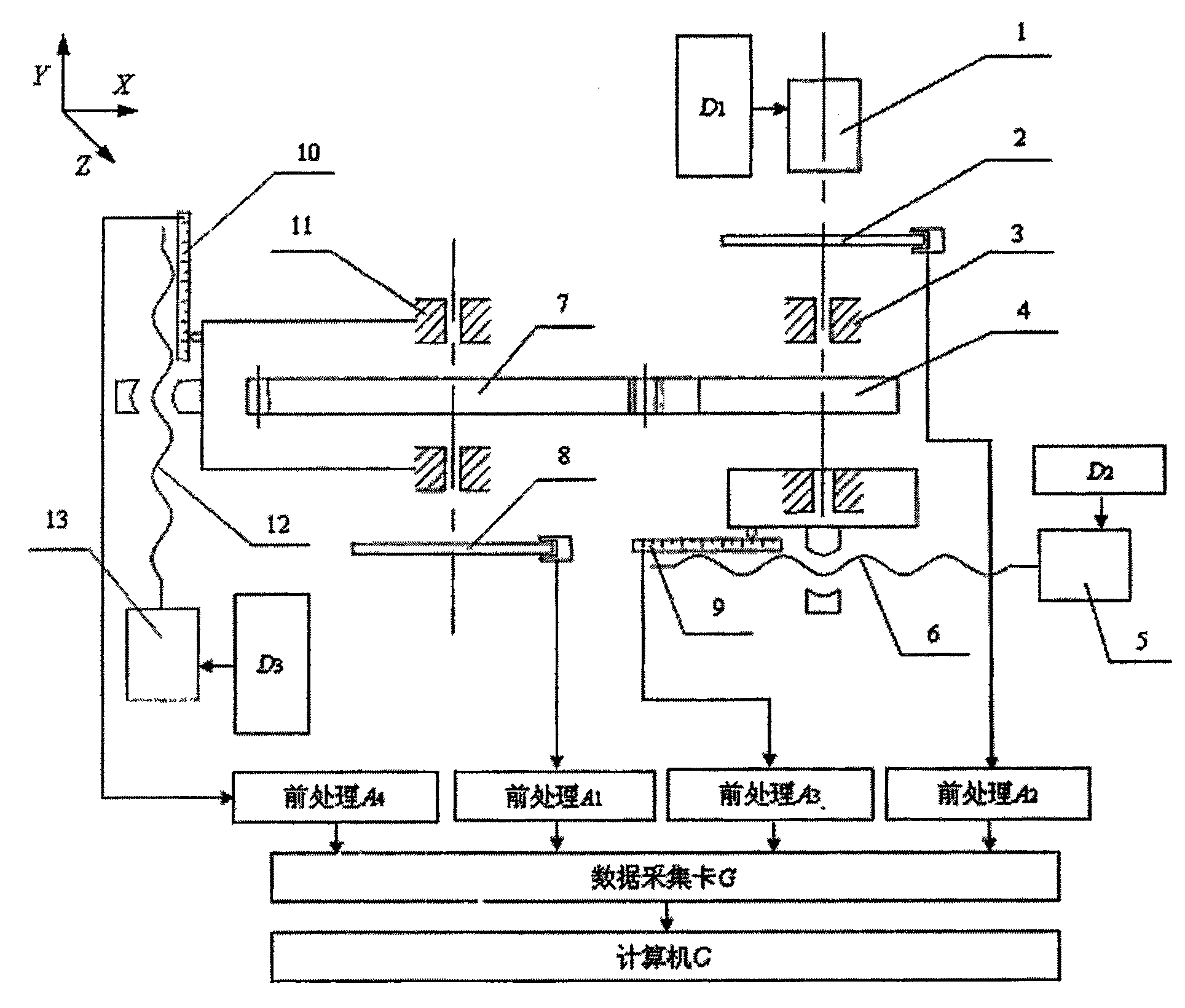 Gear global error measuring apparatus and method