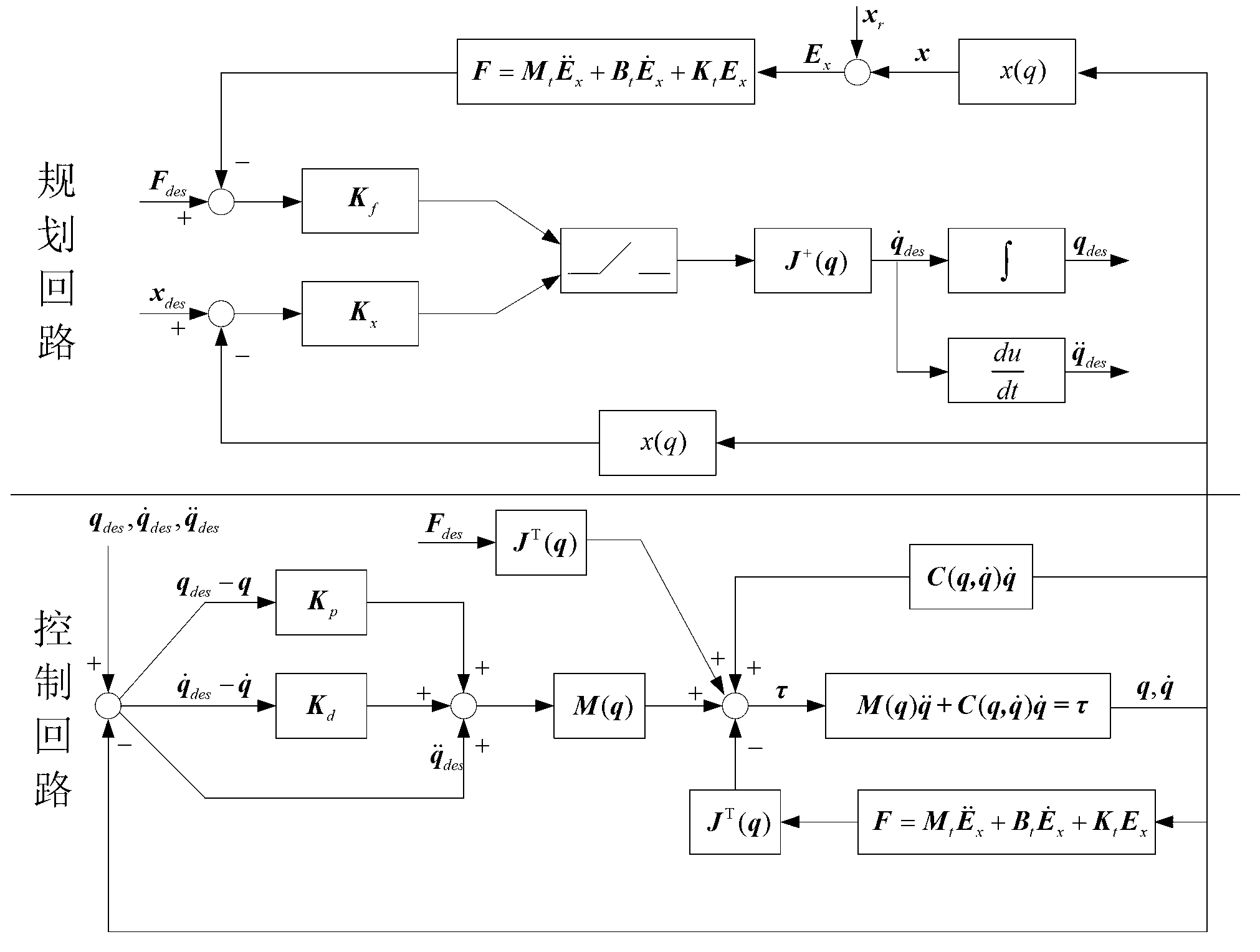 Position/force hybrid control method for space manipulator