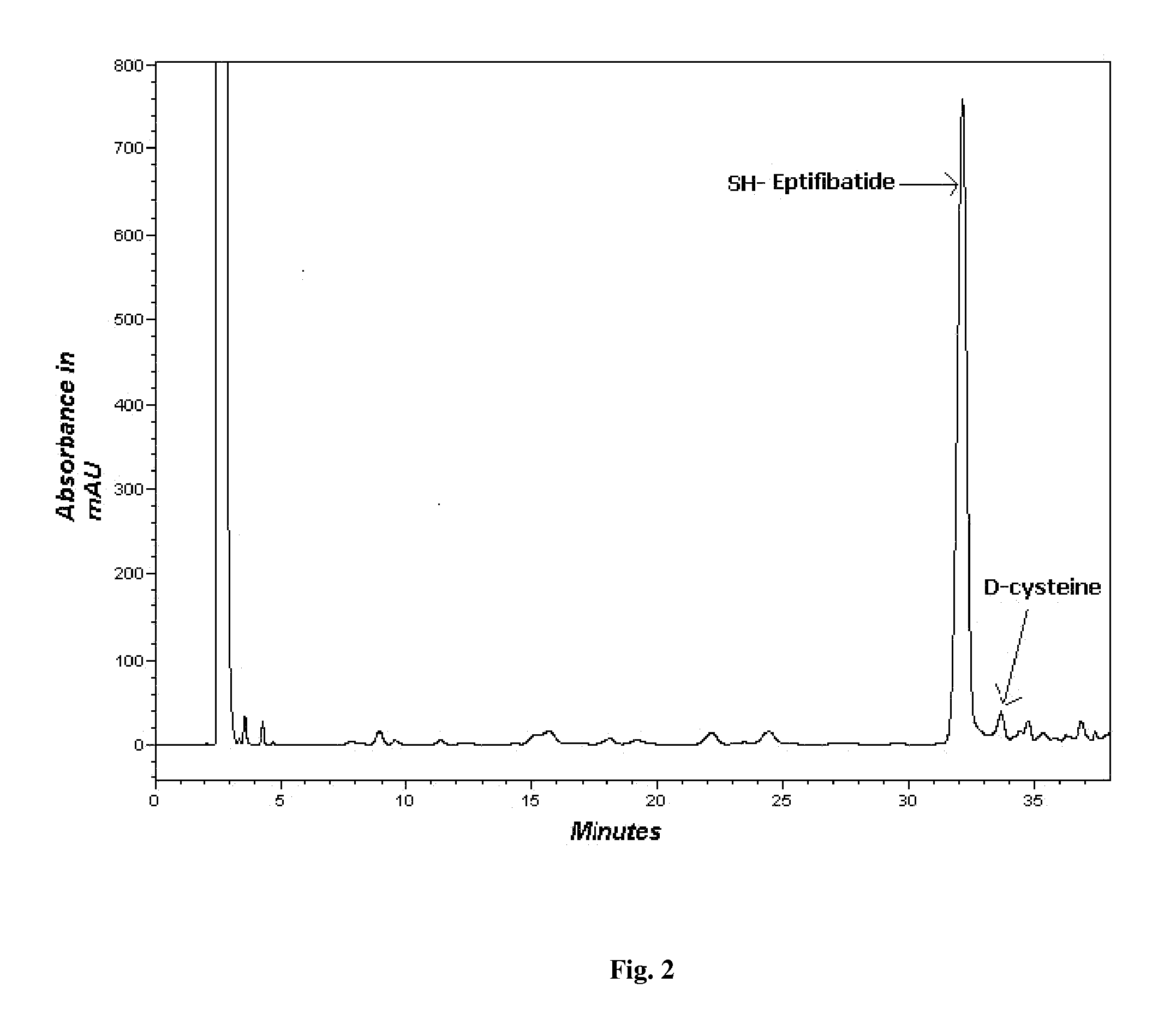 Process for the Synthesis of Cyclic Heptapeptide