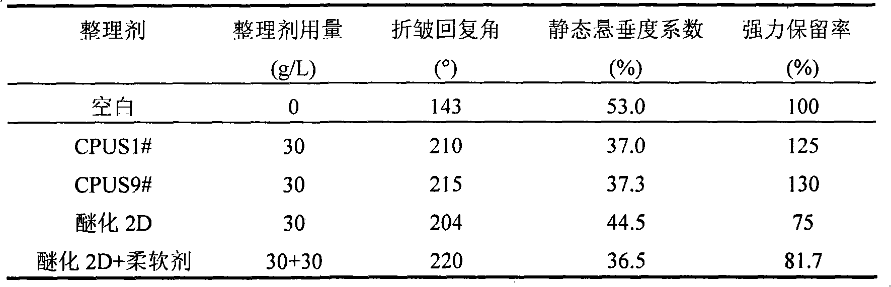 Cationoid polyurethane and modified silicon oil composite water dispersion, preparation and applications