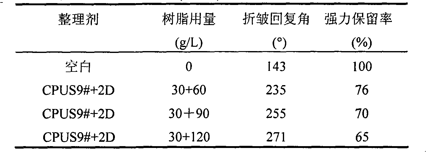 Cationoid polyurethane and modified silicon oil composite water dispersion, preparation and applications