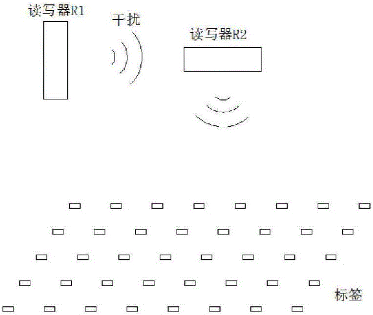 Test device for dense environmental performance of RFID (radiofrequency identification) systems and method for operating test device