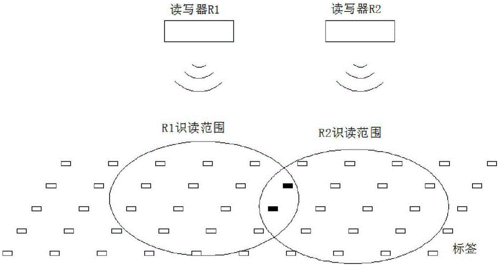 Test device for dense environmental performance of RFID (radiofrequency identification) systems and method for operating test device