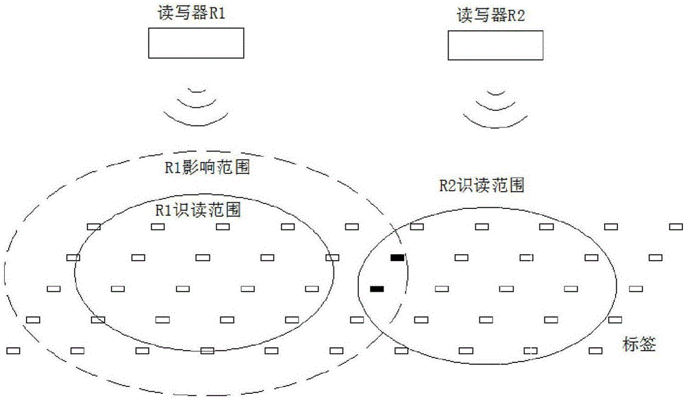 Test device for dense environmental performance of RFID (radiofrequency identification) systems and method for operating test device