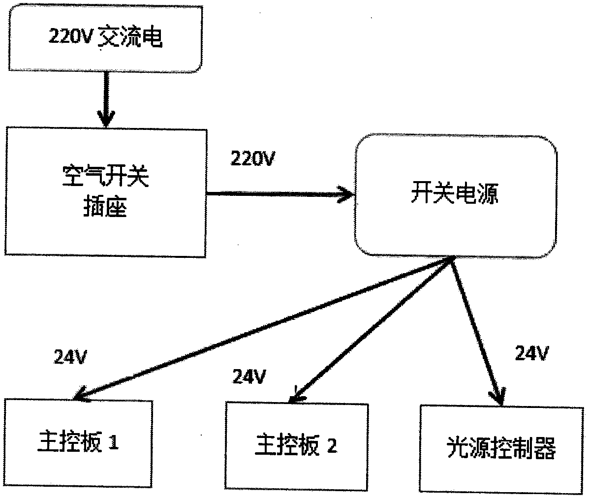 Double-station carrier tape detection system based on machine vision and machine learning