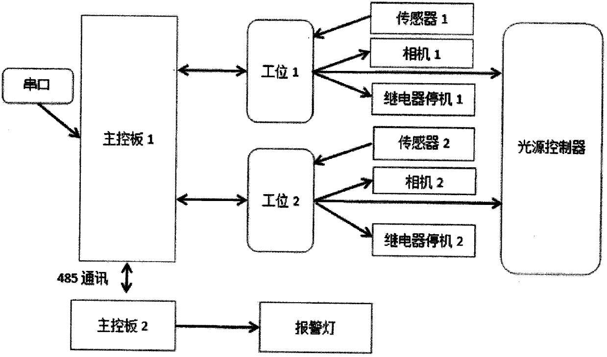 Double-station carrier tape detection system based on machine vision and machine learning