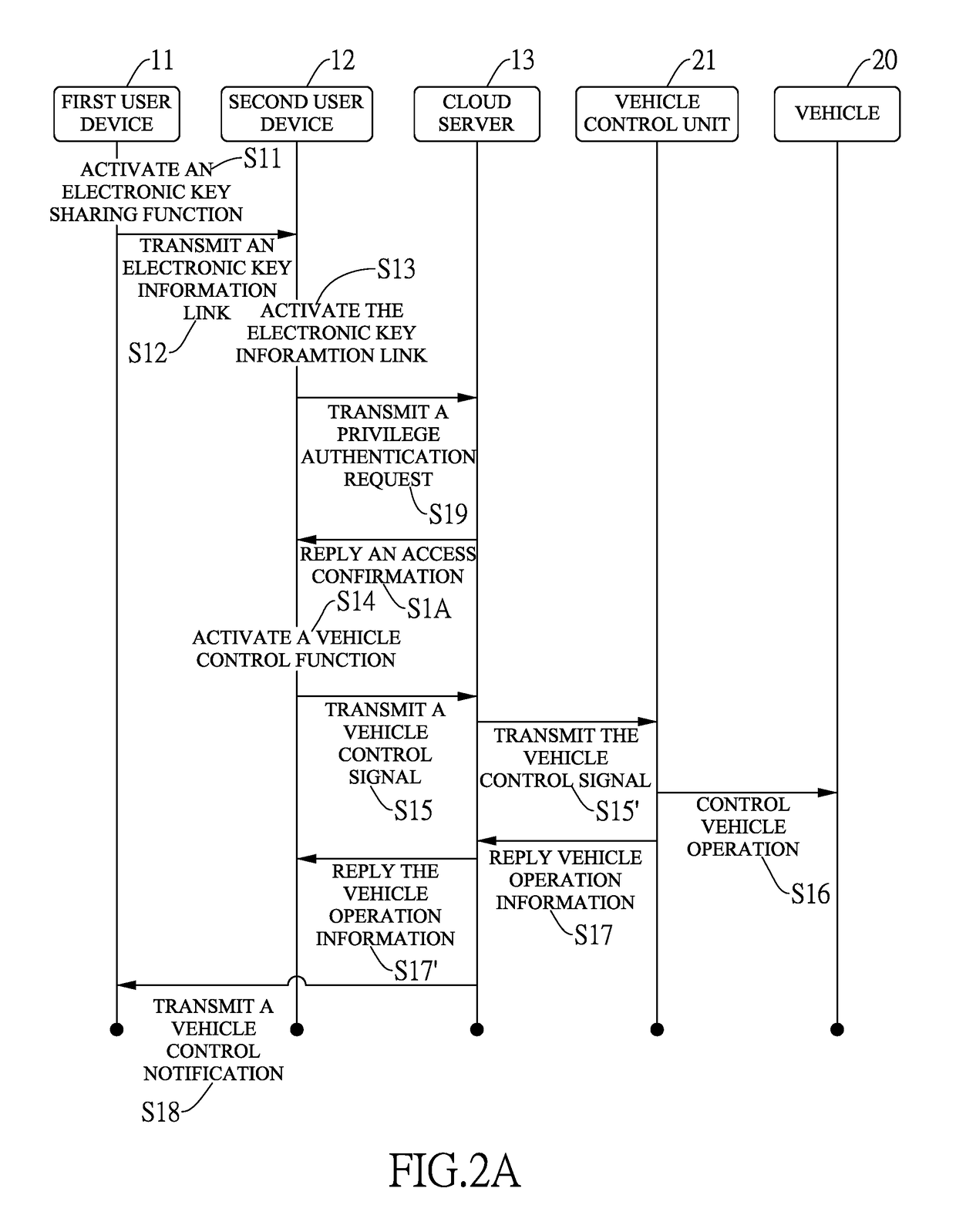 Intelligent vehicular electronic key system