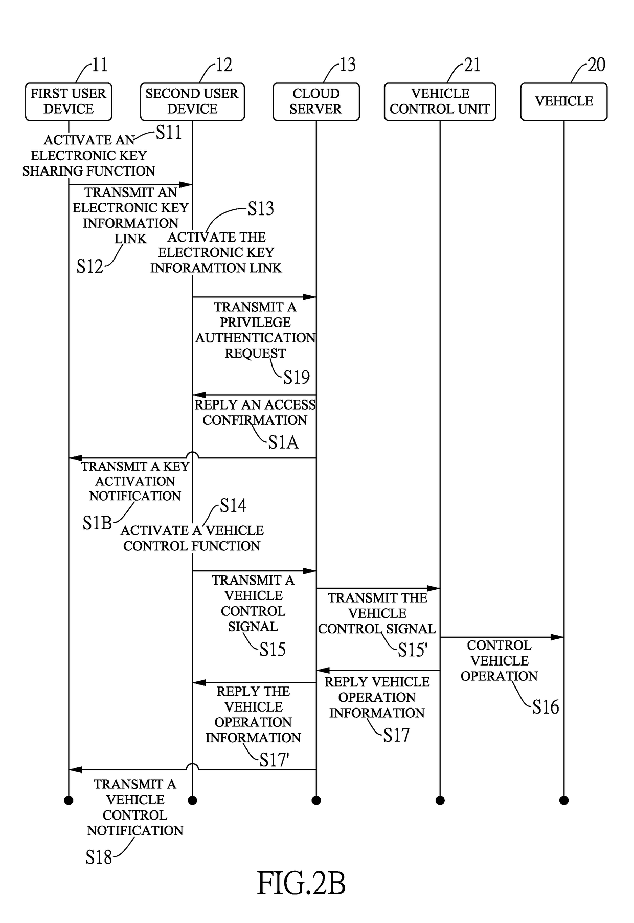 Intelligent vehicular electronic key system