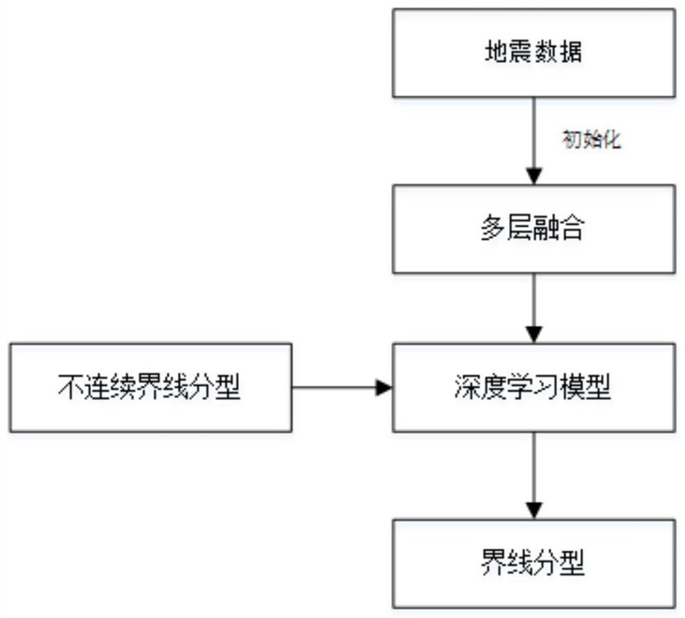 Reservoir discontinuous boundary identification method based on expansion convolutional neural network