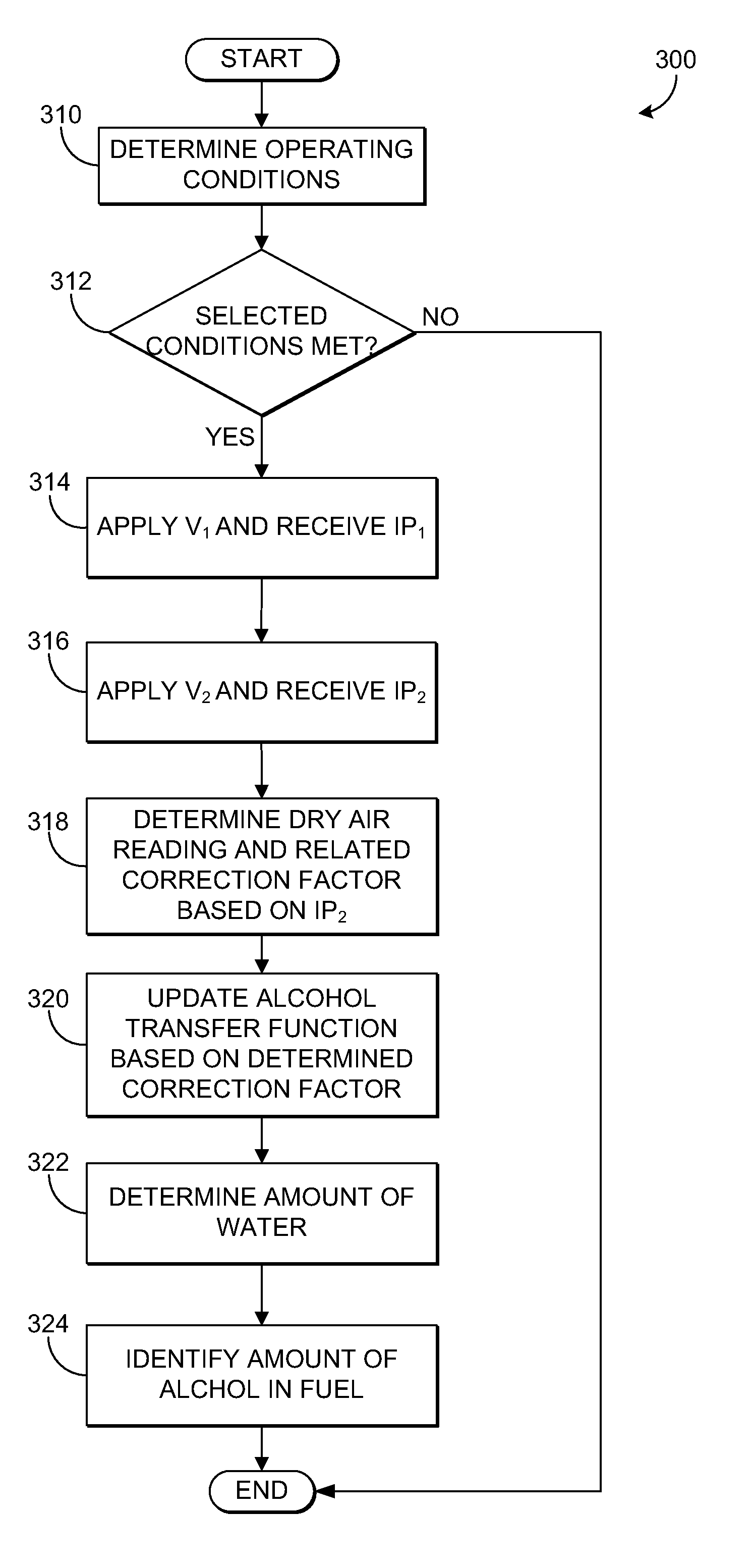 Methods and systems for fuel ethanol content determination via an oxygen sensor