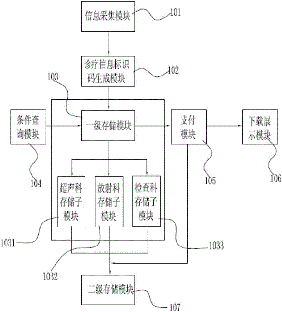 Cloud storage management system and method for medical examination reports