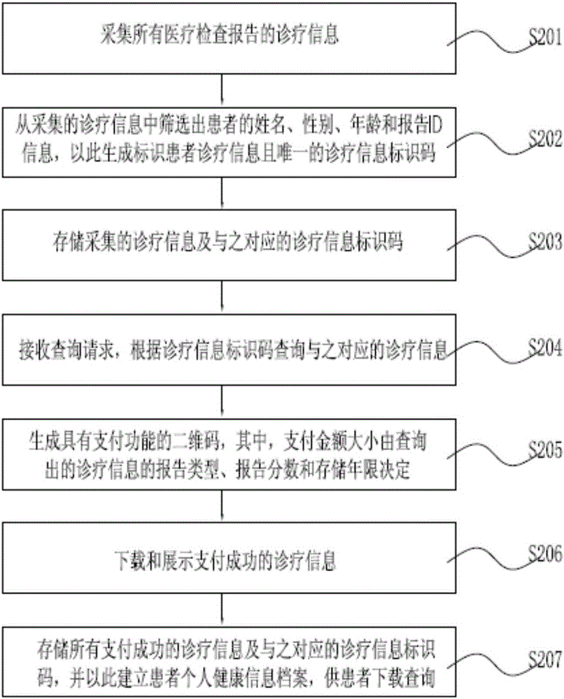 Cloud storage management system and method for medical examination reports