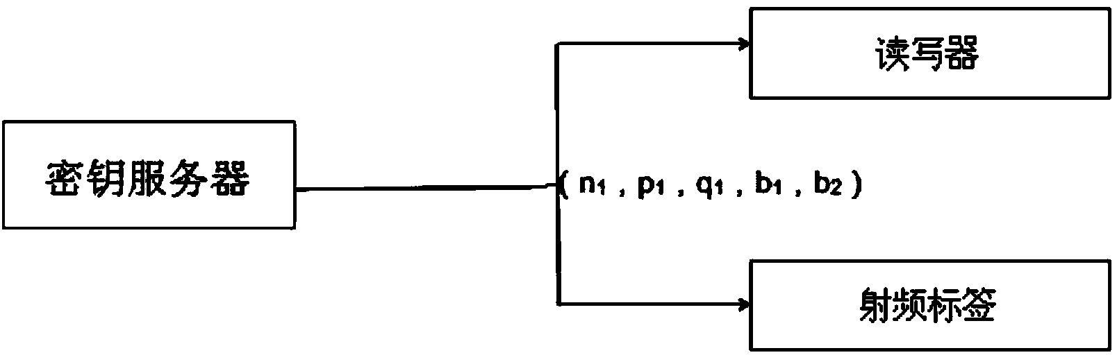 Chinese remainder theorem based location privacy method in Internet-of-Things sensing layer authentication