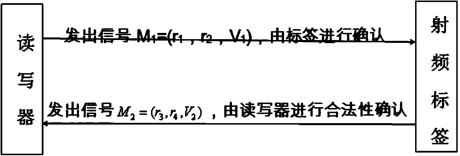 Chinese remainder theorem based location privacy method in Internet-of-Things sensing layer authentication