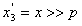 Graphic processing method based on logarithm segmentation linear approximation